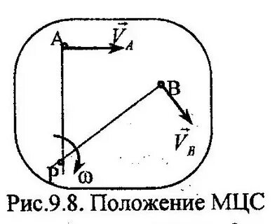 Момент времени 1с