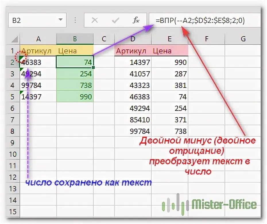 Почему не впр данные