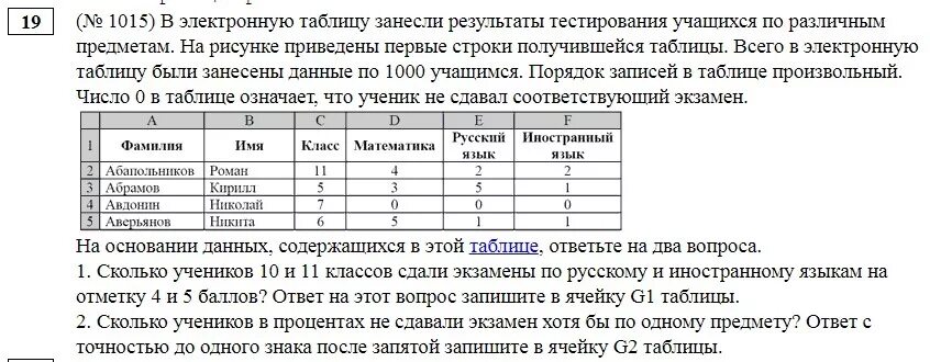 Тест выполнили 50 учащихся отметки 4. Занести в таблицу. Результаты тестирования. В электронную таблицу занесли. Рассмотри данные в таблице.