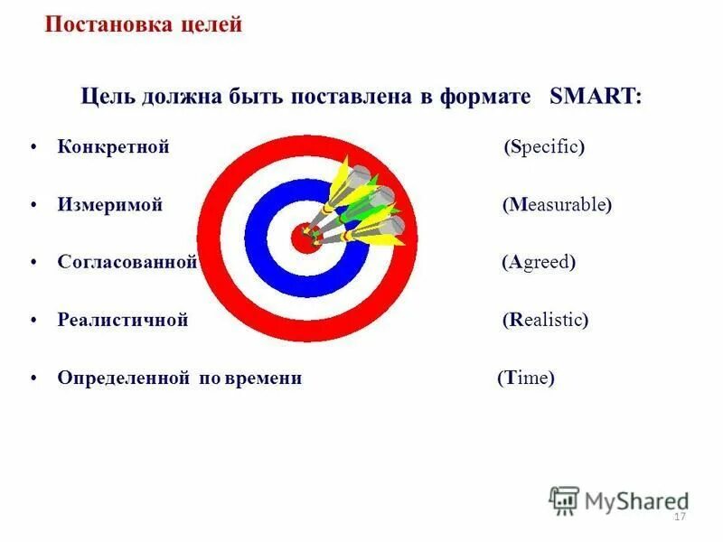 Средства постановки цели