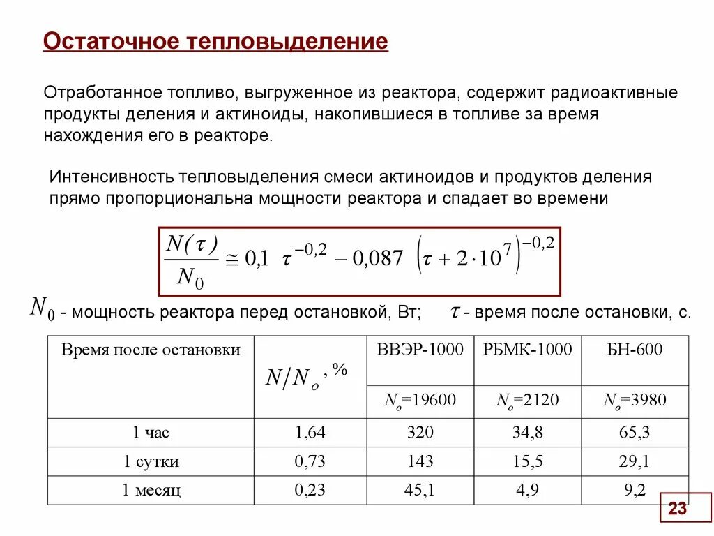 Тепловыделение