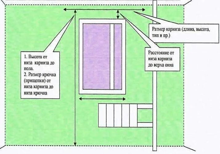 Как правильно подобрать шторы по размеру. Ширина штор для карниза 2 метра. Размеры штор на окно. Подобрать размер штор. Подобрать ширину штор.