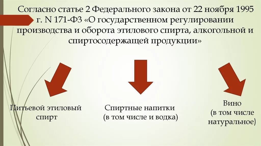 22.11 1995 n 171 фз. Согласно статье. Согласно статье 2. Согласно статье 1.