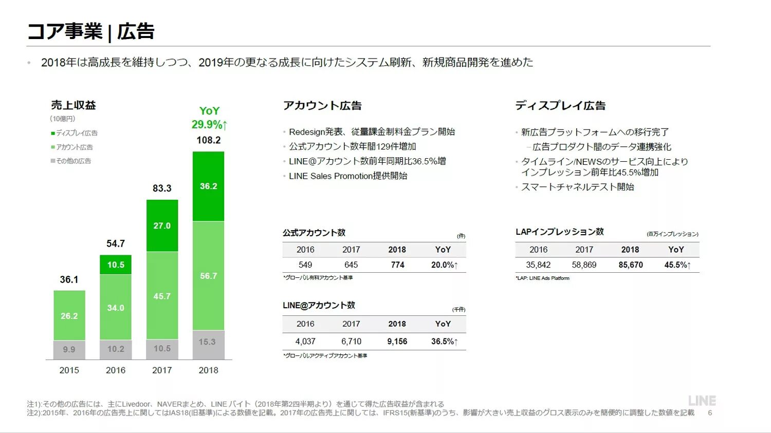 Sales line