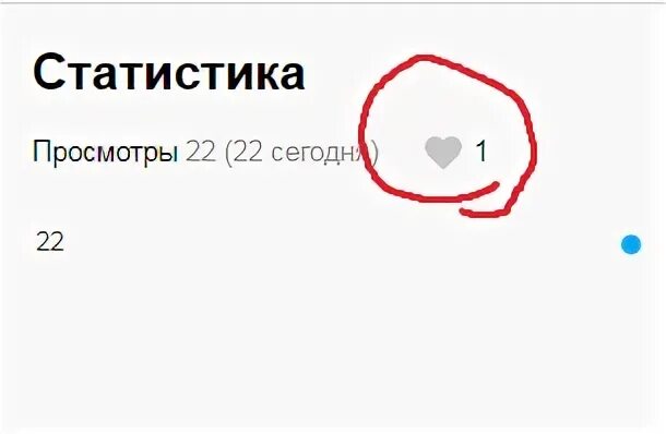 Значок человека авито. Обозначение значков на авито. Значки в авито что значат. Расшифровка просмотров на авито. Обозначение значков на авито в объявлении.