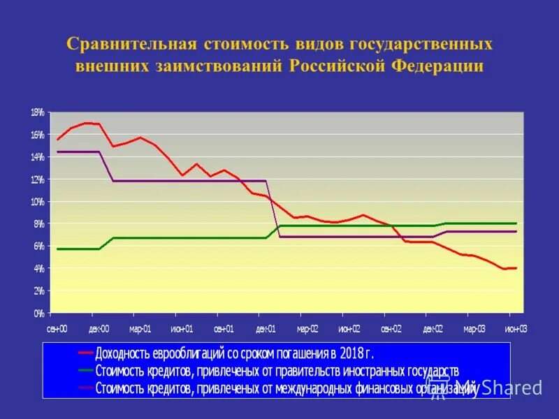 Разработка программы государственных заимствований. Разработка программы государственных заимствований. Целевой иностранный кредит заимствование. Что такое программа государственных заимствований. Разработка программы государственных заимствований.