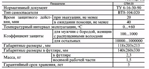 Защита показателей