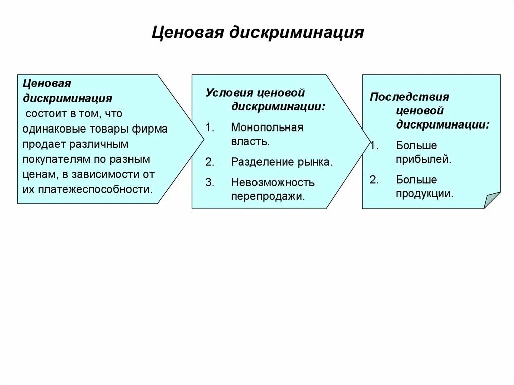 Дискриминация покупателей