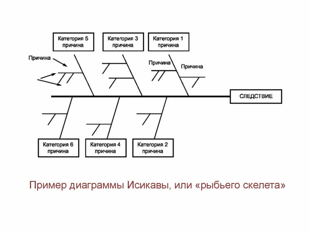 Ишикавы