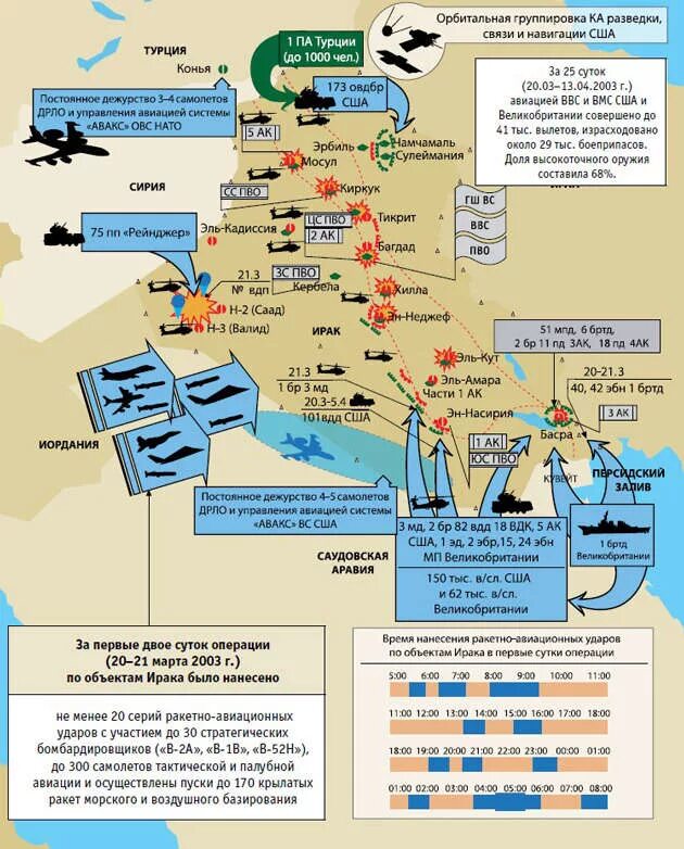 Боевые действия нато. Операция Свобода Ираку 2003 схемой. Вторжение США В Ирак в 2003 карта. Операция в Ираке США 2003 карта.