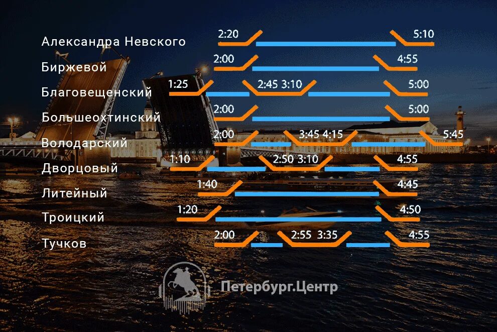 Во сколько разводятся мосты. График развода мостов в Санкт-Петербурге. График развода мостов в Санкт-Петербурге 2021. График развода мостов СПБ 2023. График разводки мостов СПБ 2021.