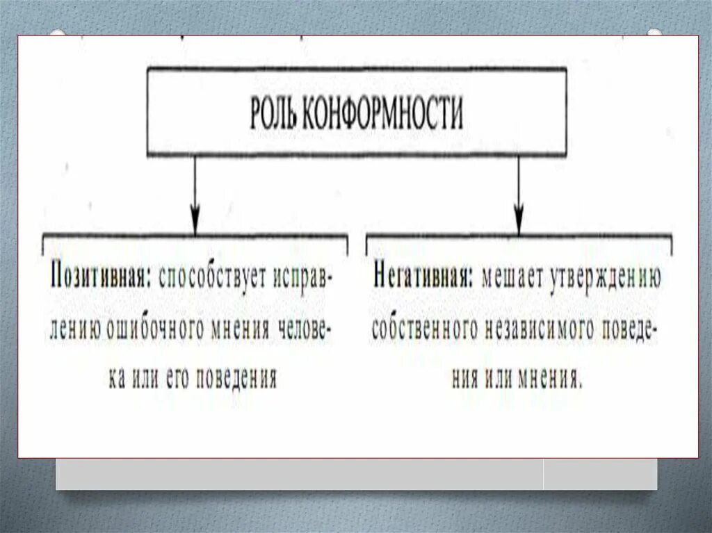 Приведите пример групповой сплоченности. План групповая сплоченность и конформное поведение. Групповая сплоченность схема. Уровень групповой сплоченности таблица 1 класс. Межличностная совместимость.