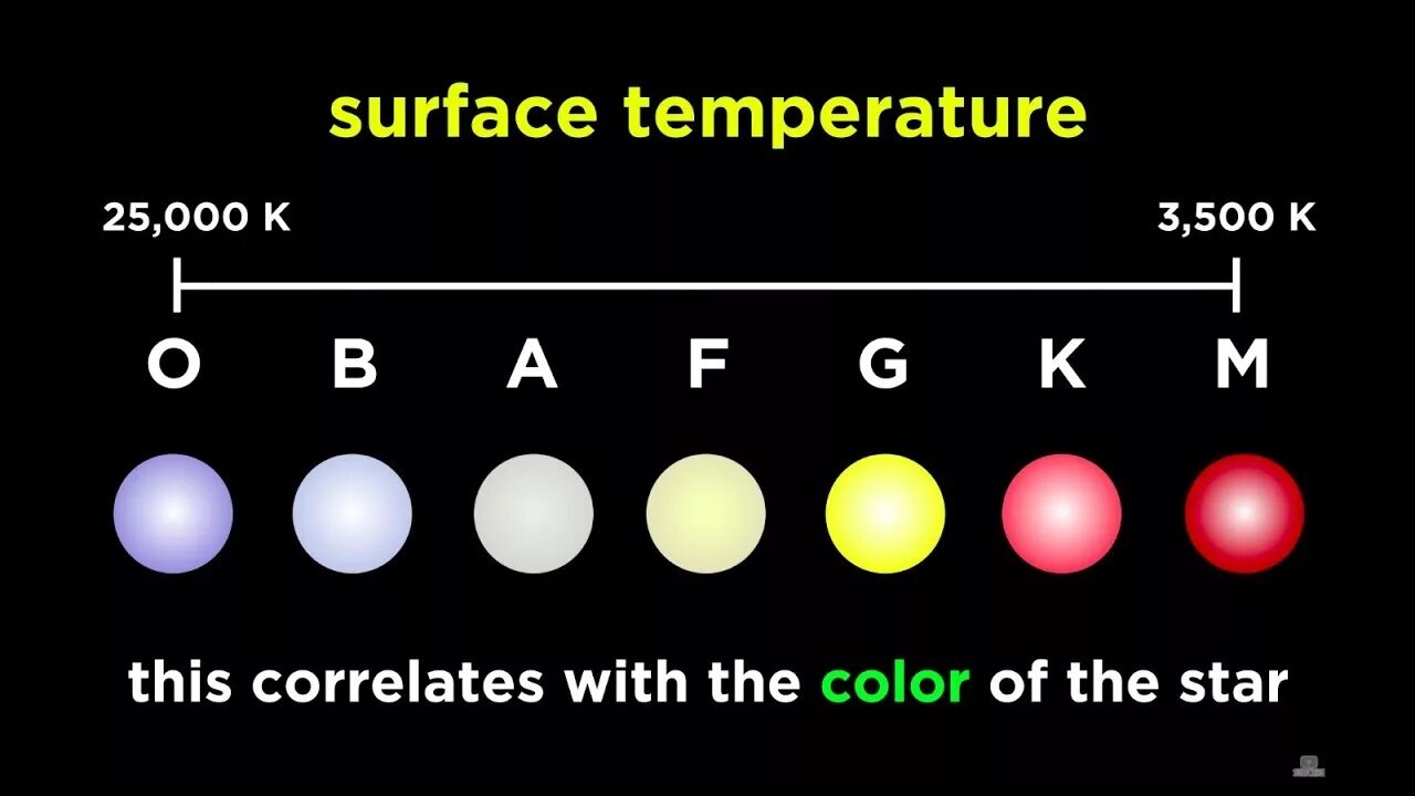 Fill in atmosphere surface stars radio dwarf