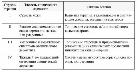 Тест на дерматит