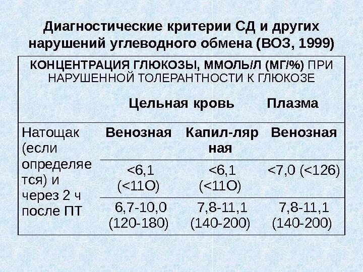 Нормальные показатели Глюкозы (сахара) крови. Уровень Глюкозы 6,7 ммоль. Уровень сахара Глюкозы в крови ммоль/л в норме. Mmol/l норма сахара в крови. Норма сахарного диабета после 60 лет