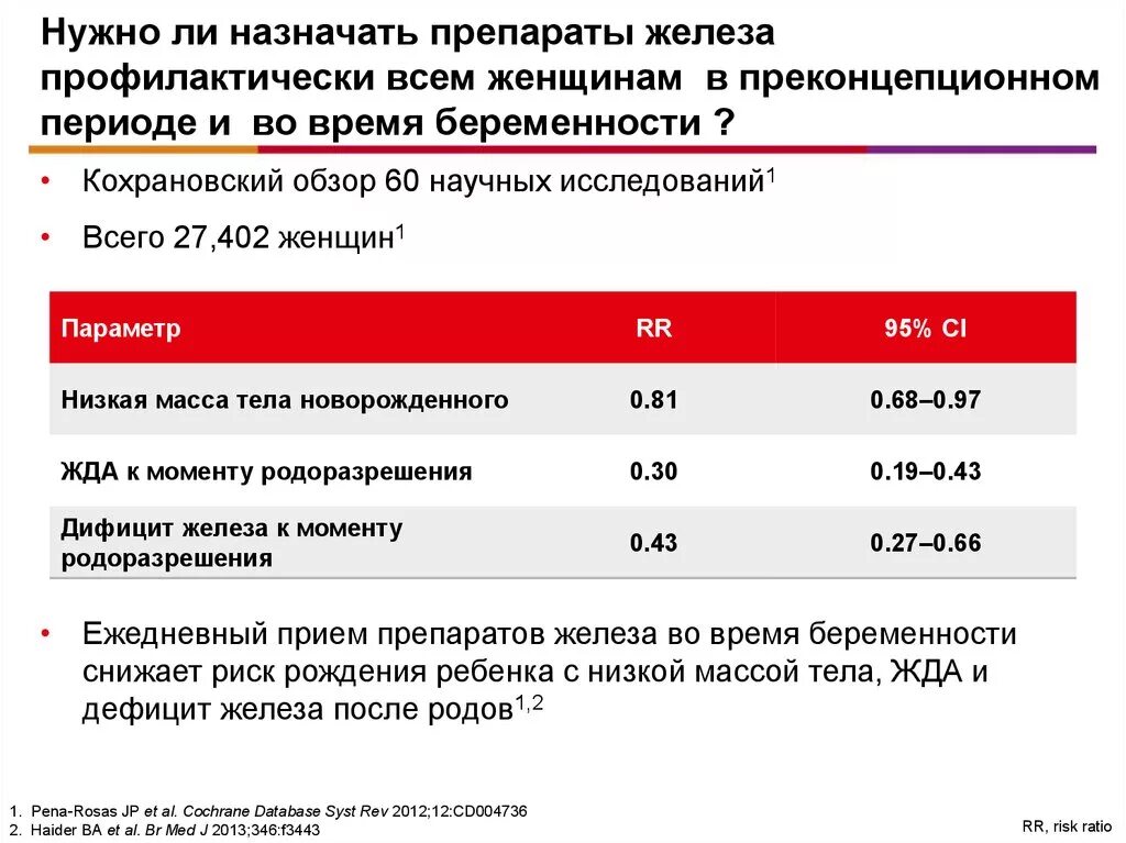 Железо после беременности