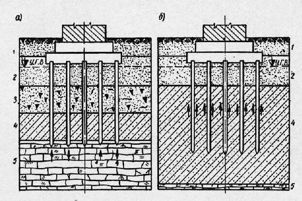 Фундаменты зданий и сооружений. Типы грунтовых оснований для фундамента. Естественные и искусственные основания. Грунт основания фундамента. Грунты.