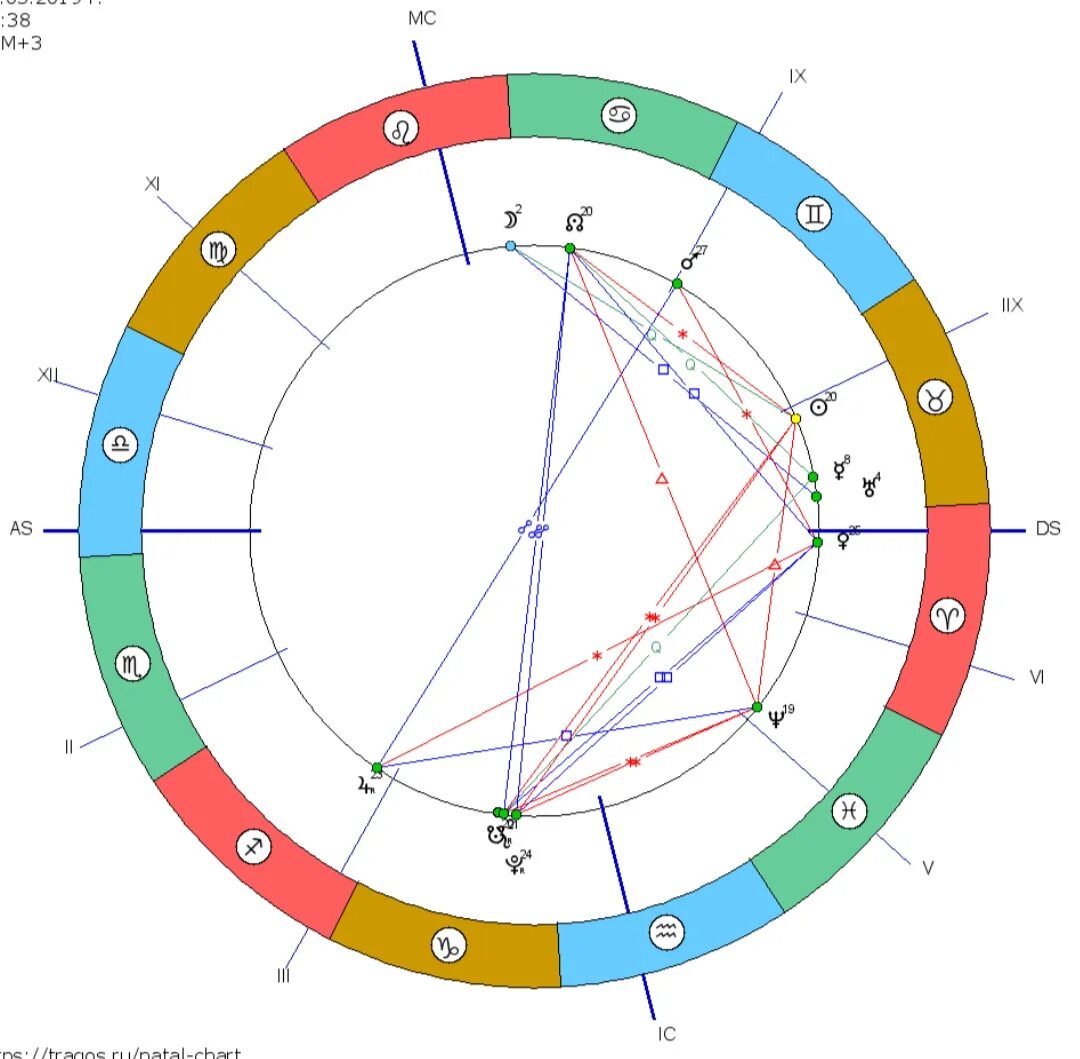 Дараган астролог. Константин драган. Константин дараган натальная карта. Константин драган астролог официальный сайт. Астропрогноз дарагана.