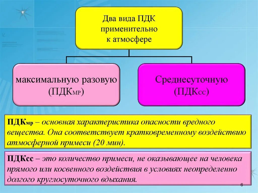 Виды пдк. ПДК вредных веществ виды. ПДК определение. ПДК вредных веществ презентация. Нормативы предельно допустимых воздействий на природу.