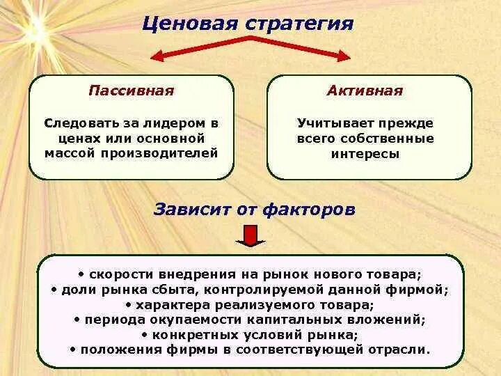 Ценовая стратегия. Ценовые стратегии. Стратегии ценообразования. Активная или пассивная стратегия. Что лучше активные или пассивные