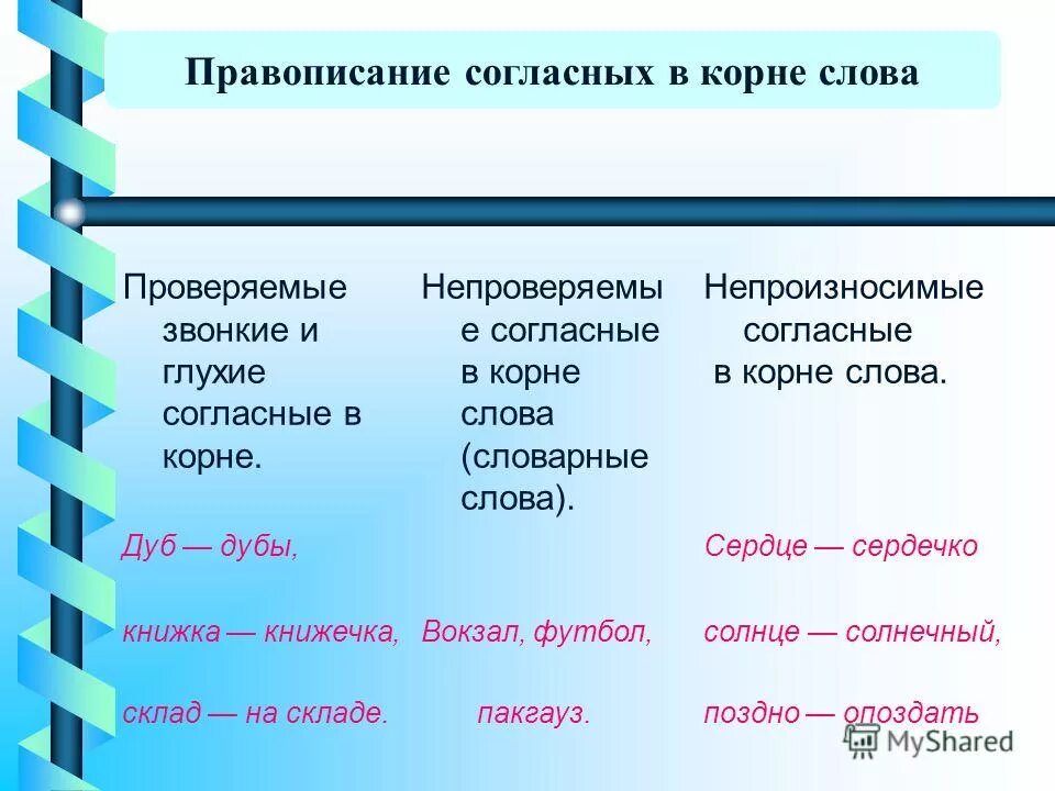 Согласная в корне слова 5 класс. Правописание согласных проверяемые непроверяемые непроизносимые. Правило написания согласных в корне слова. Правописание проверяемых и непроверяемых согласных в корне слова. Правописание согласных в корне.