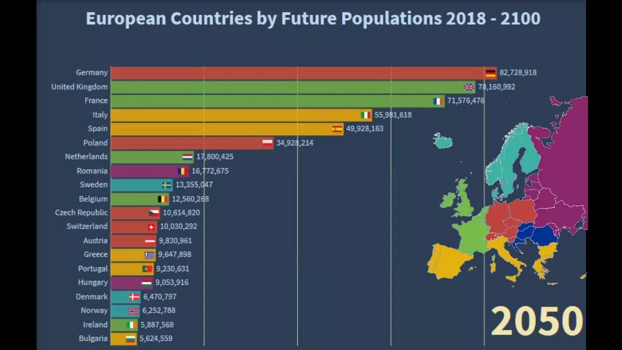 Country s population. Eu Countries population. Countries by population. Eu Страна. Ютуб в 2100 году.