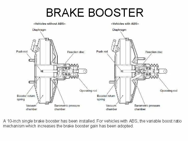 Brake перевод. Brake drum. Drum-drum brake mechanism. Brake in. Ford thunderbird 91 parking brake system.