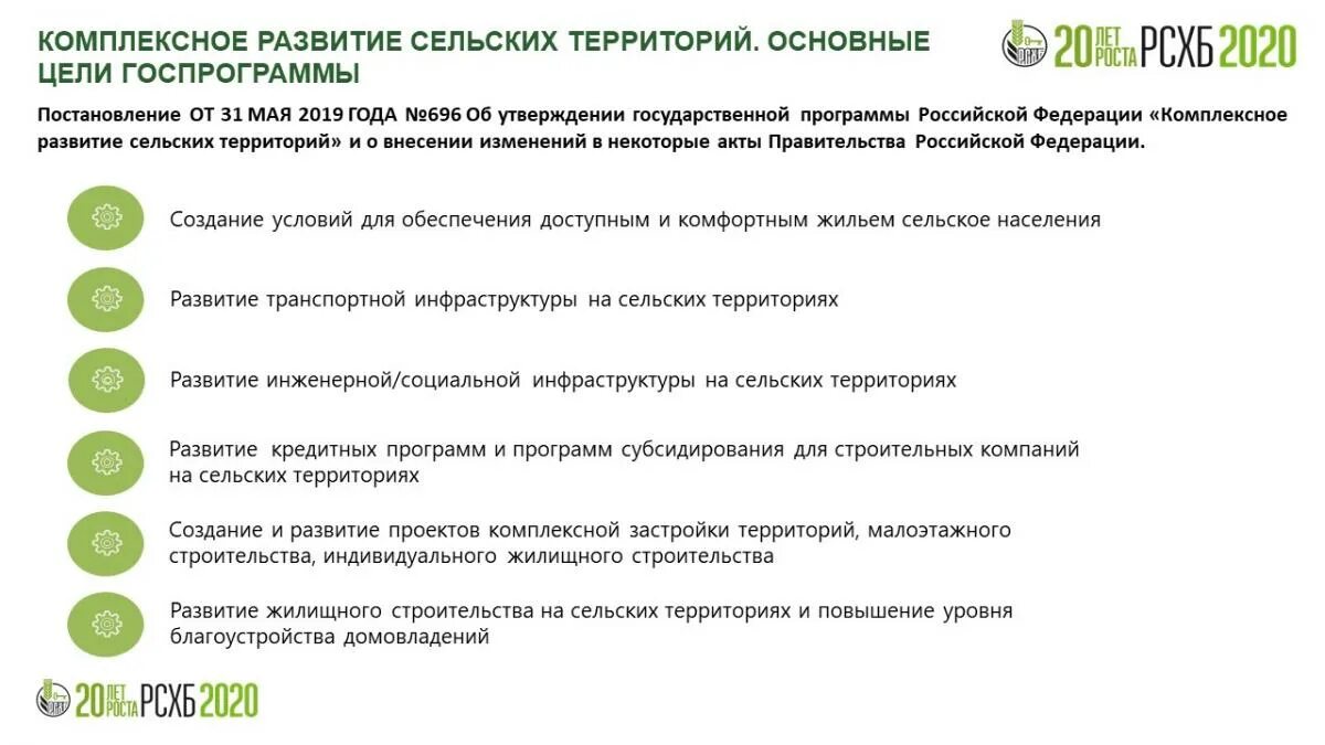 Сельская ипотека Свердловская область на карте 2024. Сельская ипотека в Россельхозбанке статья кратко для контакта. Сельская ипотека краснодарский край список