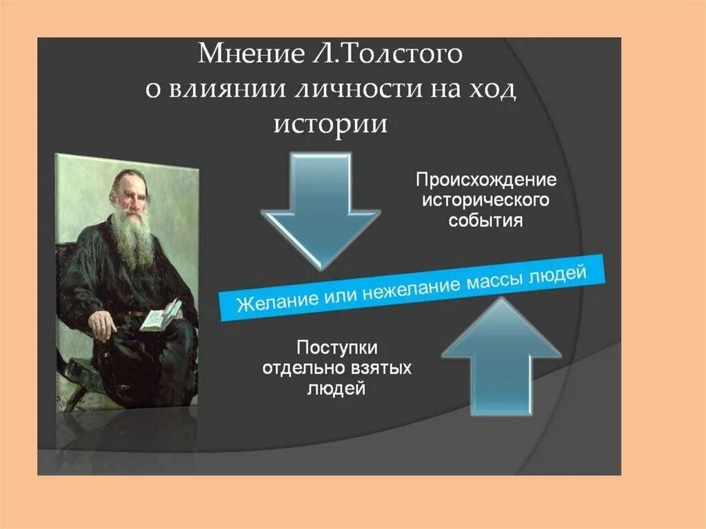 Причина всякой деятельности по мнению толстого 7. Толстой о личности в истории. Роль личности в истории по мнению Толстого. Мнение Толстого о роли личности в истории. По мнению Толстого.