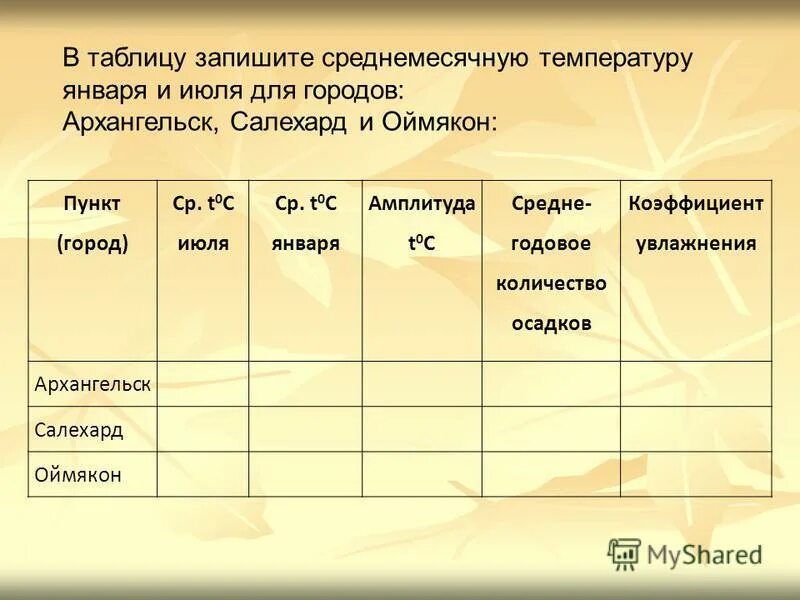Коэффициент увлажнения. Коэффициент увлажнения поясов россии. Коэффициент увлажнения в городе архангельск. Увлажнение территории коэффициент увлажнения. Коэффициент увлажнения климатических поясов россии.