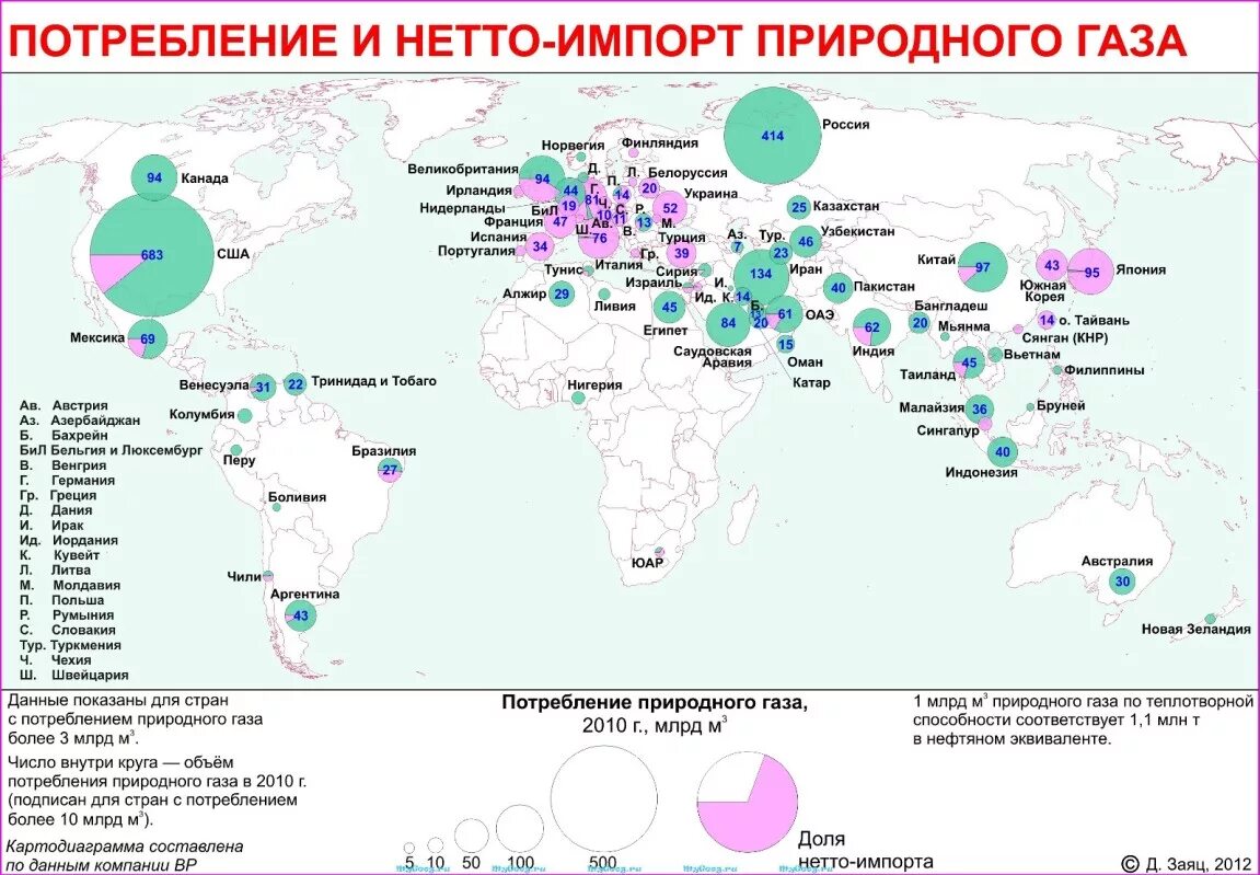 Природный газ страны производства. Потребление газа по странам. Импорт газа в мире по странам. Импорт газа. Импорт газа США по странам.