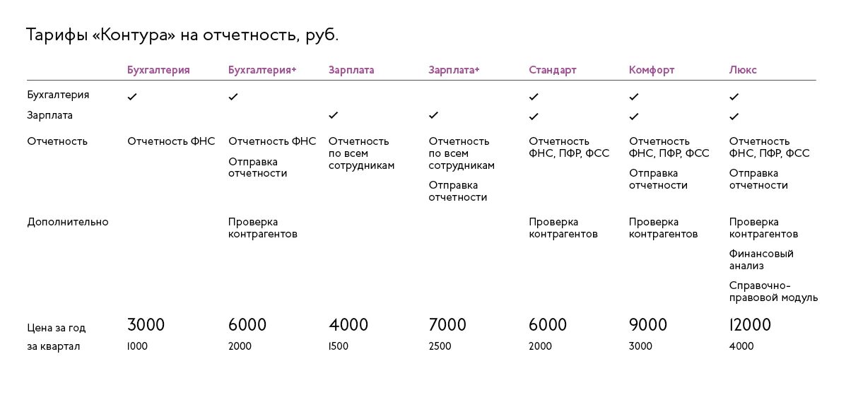 Тариф бюджетная организация. Тариф оптимальный. контур универсальный тариф. названия тарифов. названия тарифных планов.