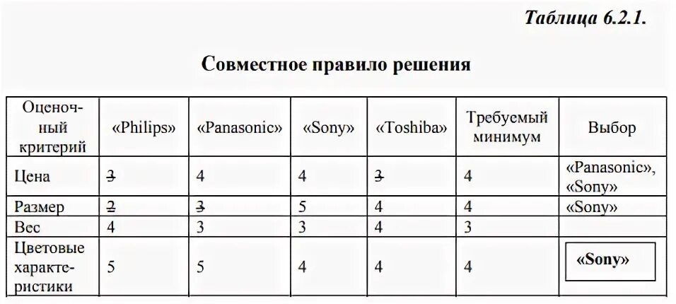 Совместное правило решения