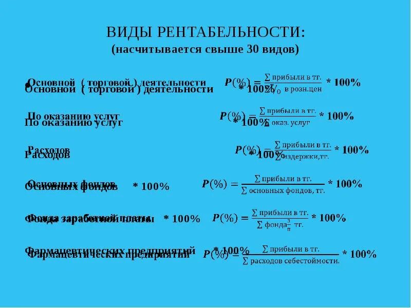 Формула коммерческой рентабельности. Типы рентабельности. Виды рентабельности предприятия. Основные виды рентабельности. Рентабельность организации и ее виды.