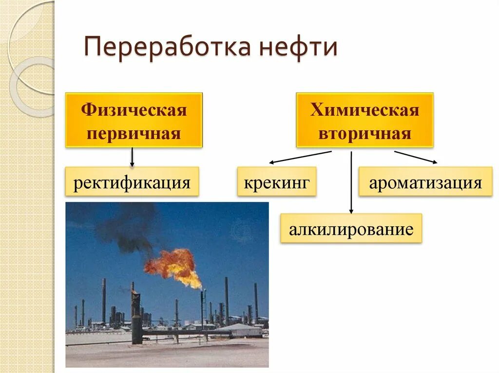 При переработке нефти получают. Первичная переработка нефти. Первичная переработка нефти схема. Вторичная переработка нефти. Этапы переработки нефти.