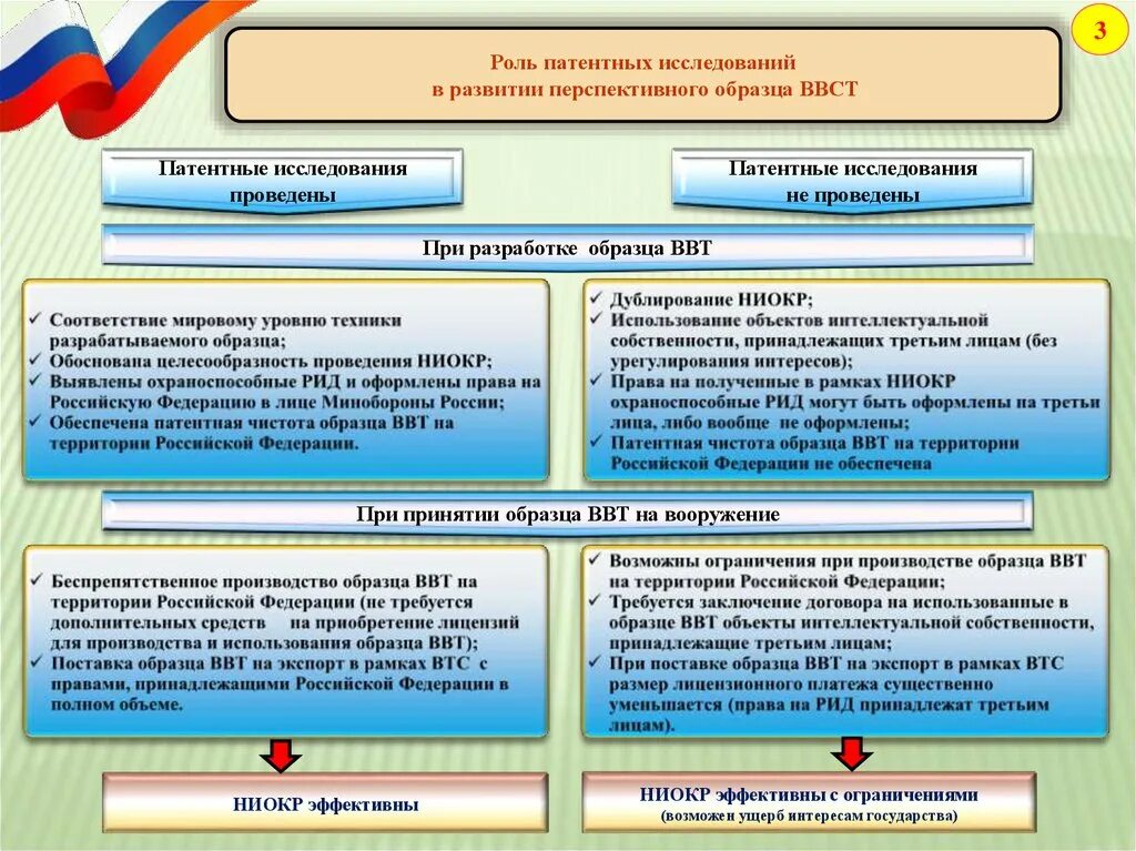 Провести патентные исследования. Порядок проведения патентных исследований. патентные исследования. патентные исследования пример. как проводить патентные исследования.