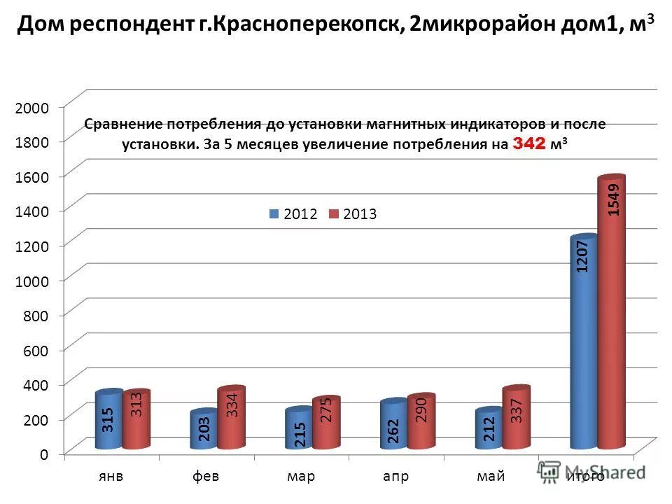 красноперекопск 2 микрорайон