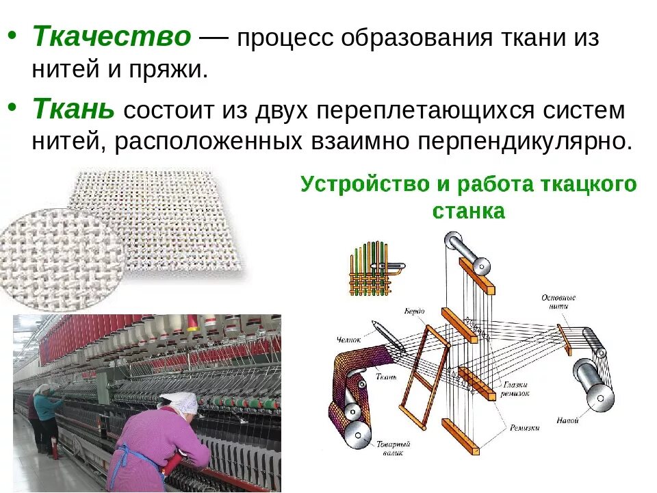 Процесс производства ткани на ткацком станке. Процесс изготовления ткани. Схема процесса получения ткани. К какому фактору производства относится ткацкий станок. Ткацкий станок dmc u2090l.