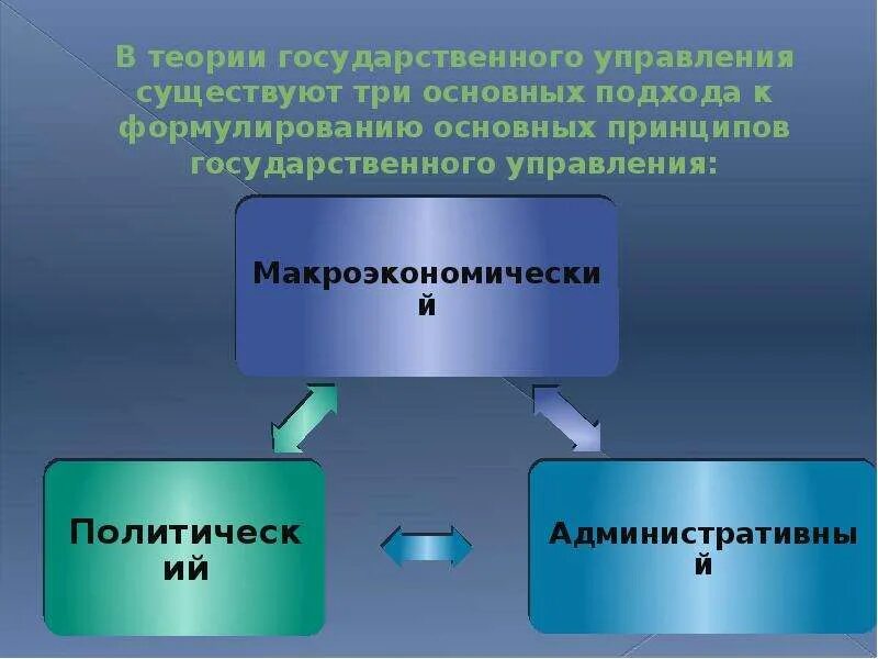 Теории государственного управления. Теории управления государством. Теория гос управления. Предмет и метод теории государственного управления.