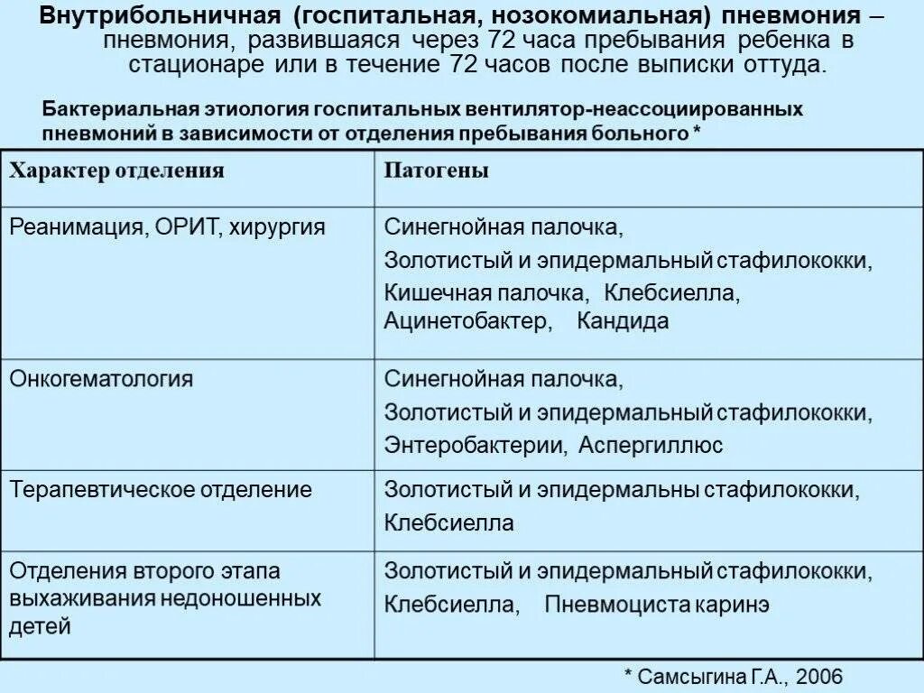 Сколько дней в стационаре лечат. Периоды пребывания в стационаре. Нормы питания в больнице. Сроки пребывания в стационаре. Отделение дневного стационара.