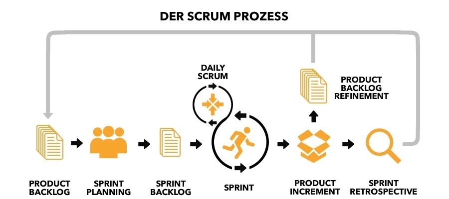 Scrum roles. Задачи скрам мастера. Scrum обучение. Scrum обучение. Спринты в agile.