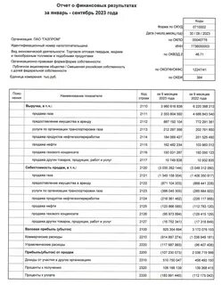 новатэк отчетность рсбу