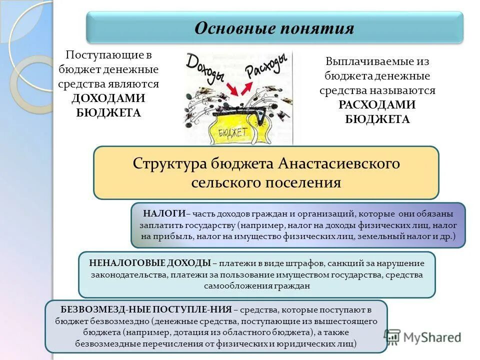 Поступающие в соответствующий бюджет денежные средства. Секвестированный бюджет это. Поступающие в соответствующий бюджет денежные средства. Поступающие в соответствующий бюджет денежные средства. Поступающие в соответствующий бюджет денежные средства.