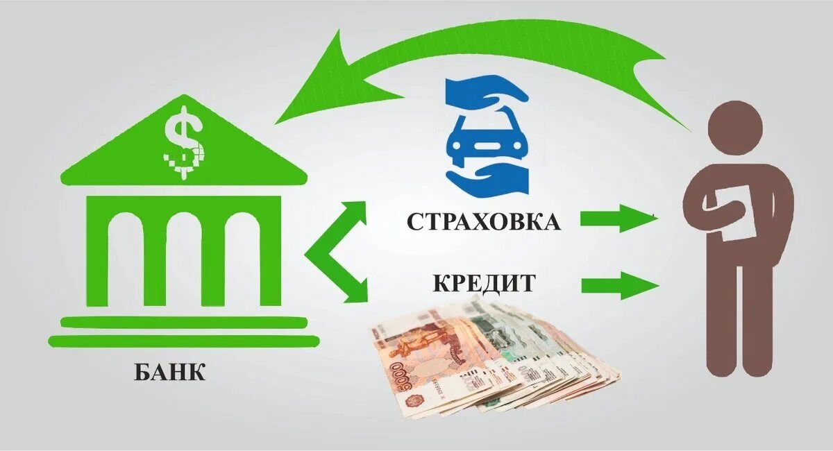 Возместить кредит