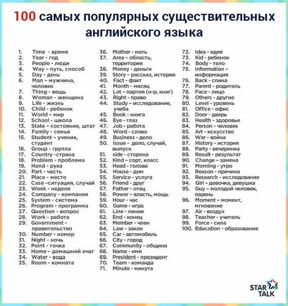 Список существительных в английском языке. 100 Существительных английского языка. Самые популярные существительные в английском языке. 100 Самых популярных английских существительных.