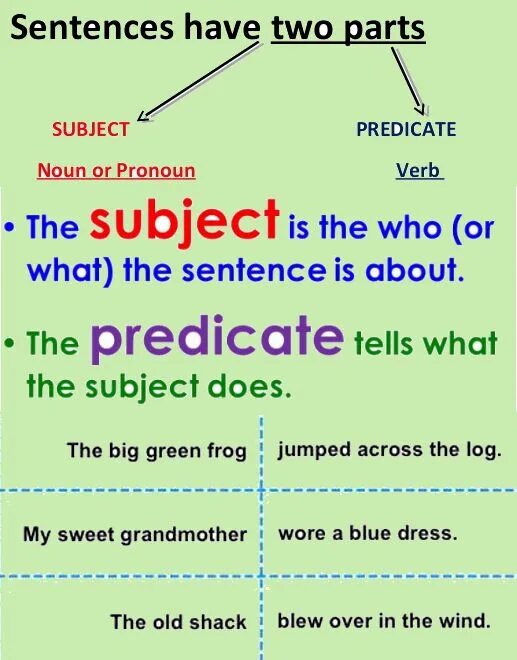 Object in grammar