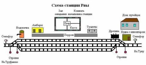 Платформа вокзал схема