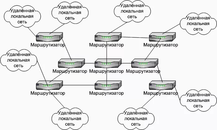 удаление локальных сетей. Windows 7 центр управления сетями. сеть компьютеров с сервером удаленного доступа. упрощённая схема сети интерет. беспроводное сетевое соединение свойства.