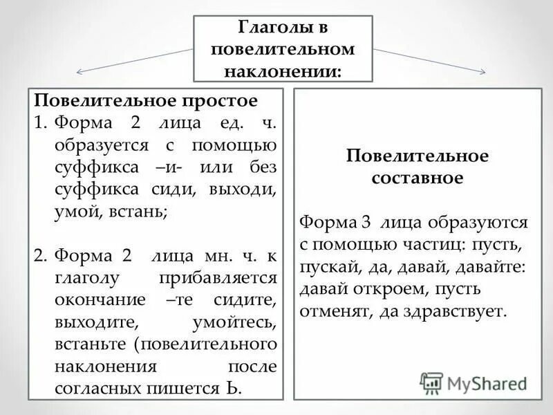 Изъявительное наклонение глагола презентация