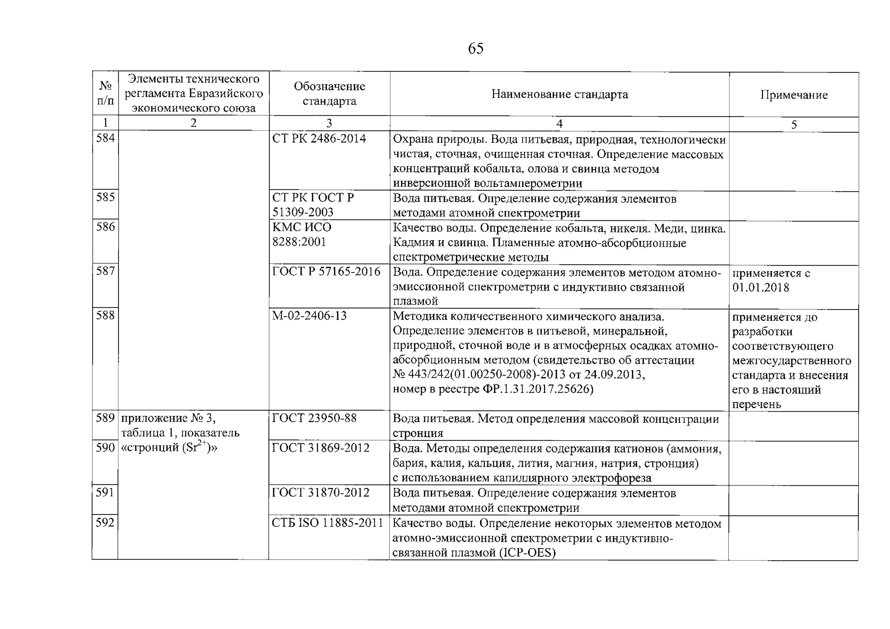 Определение содержания элементов методами атомной спектрометрии. Определение содержания элементов методами атомной спектрометрии